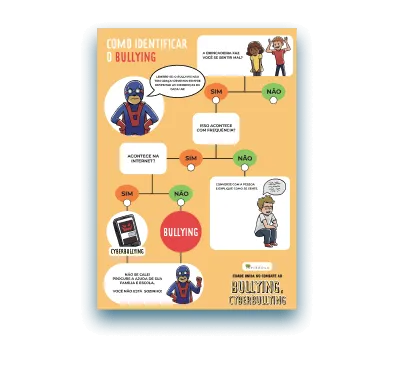 Atividade Cidade Unida no combate ao Bullying e Cyberbullying